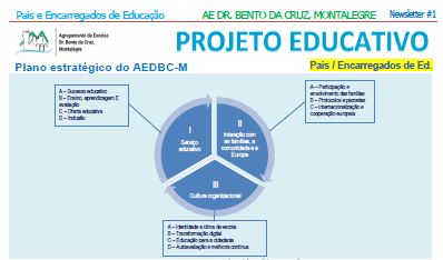 Projeto Educativo – Pais / Encarregados de Educação
